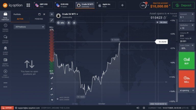 IQ Option Review 2024:Best Binary Options Brokers